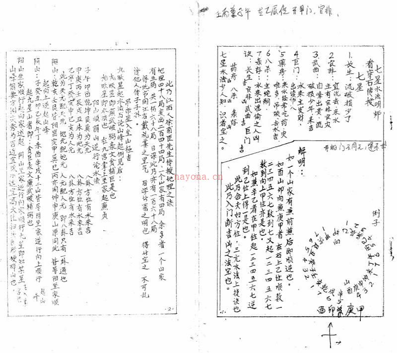 江西真传七星水法