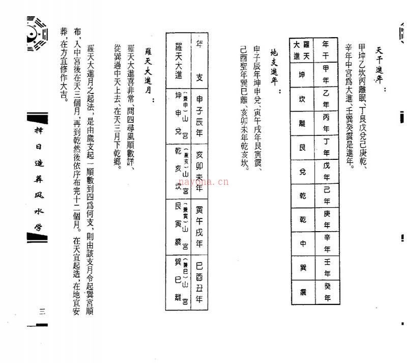 钟义明《择日造葬风水学》扫描版