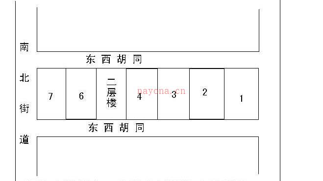 轿杆地、换主宅