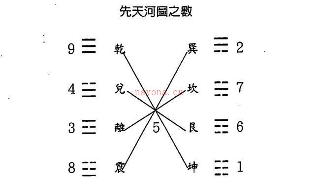 先天河图之数