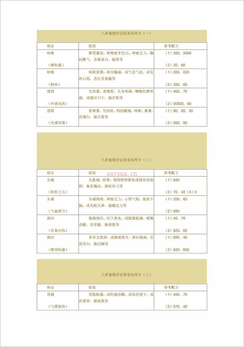 八卦象数疗法实用卡.pdf百度网盘资源