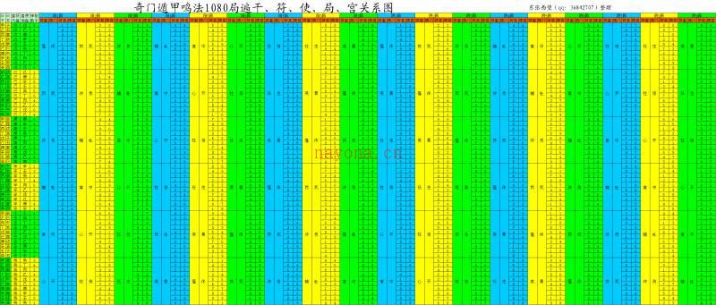 奇门鸣法1080局遍干符使局宫关系图.gif百度网盘资源