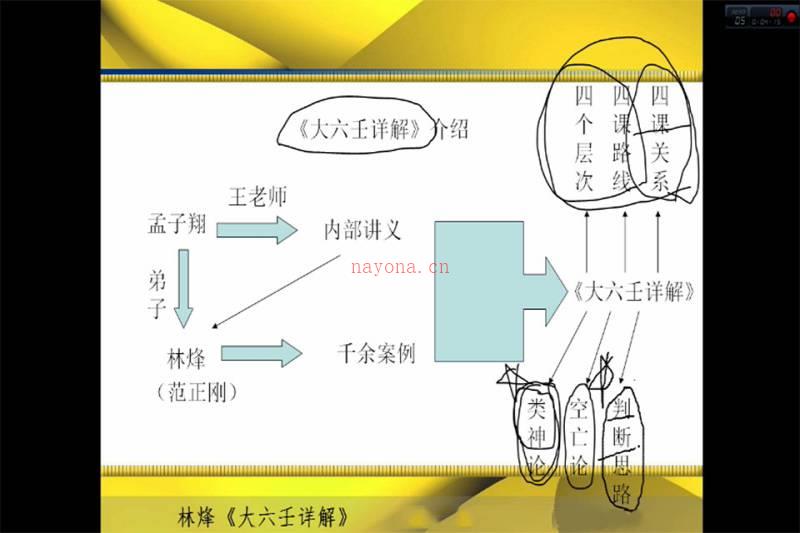 林烽大六壬入门讲解视频12集+讲义百度网盘资源