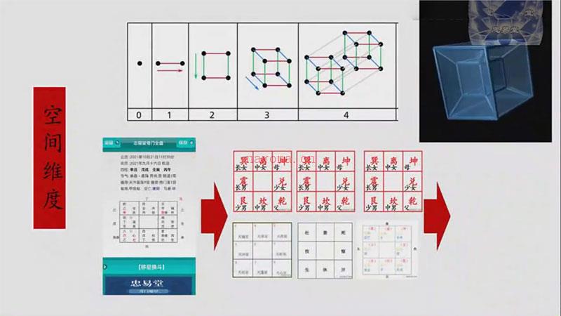 忠易堂奇门遁甲终身班课程视频41集 百度网盘资源