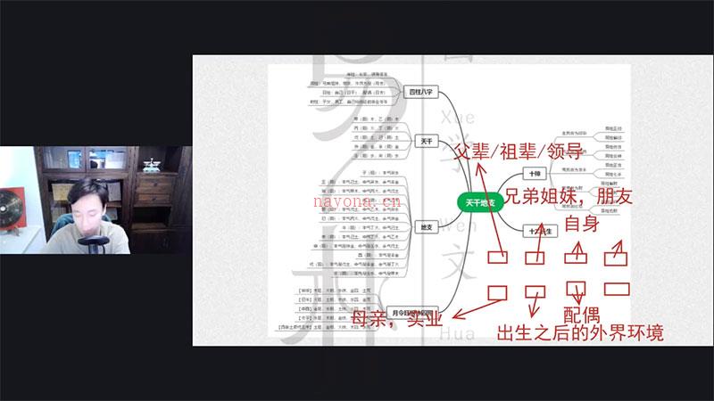 尚德机构朱昱四柱八字课程视频12集 百度网盘资源