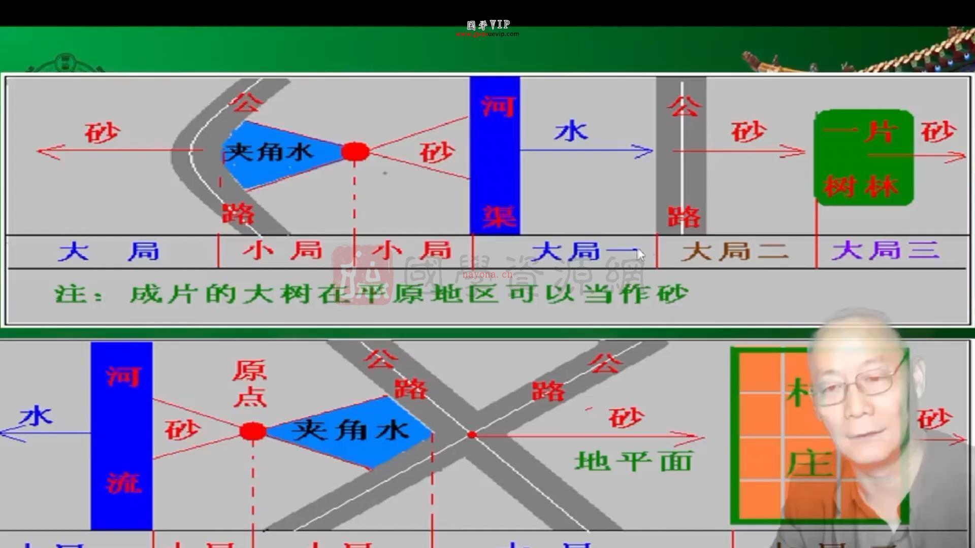 吕氏时空人-吕文艺弟子一圣老师风水精修班视频62集