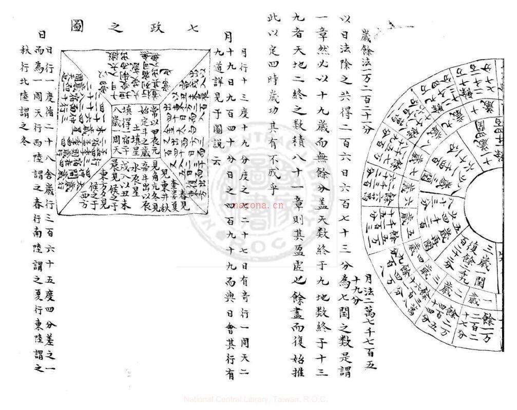 三才世纬 一百卷 旧钞本 百度网盘资源