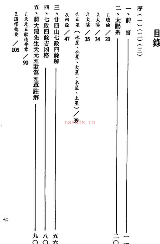 周志学-七政天星择日学 百度网盘资源