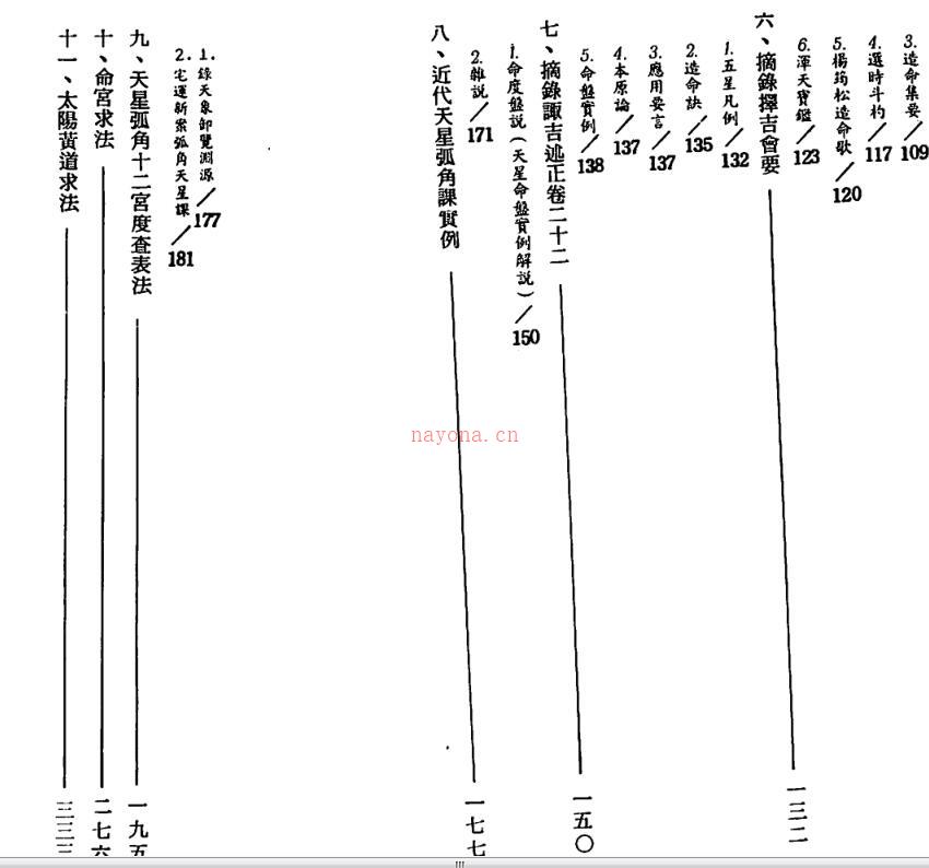 周志学-七政天星择日学 百度网盘资源