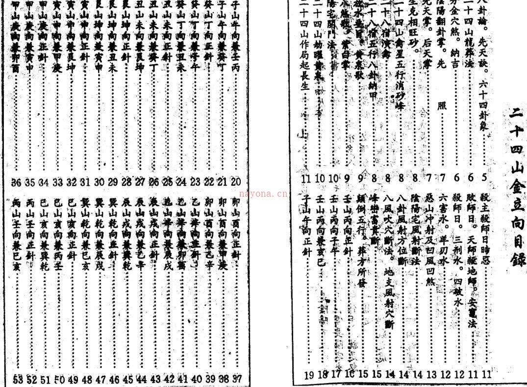 二十四山分金立向 百度网盘资源