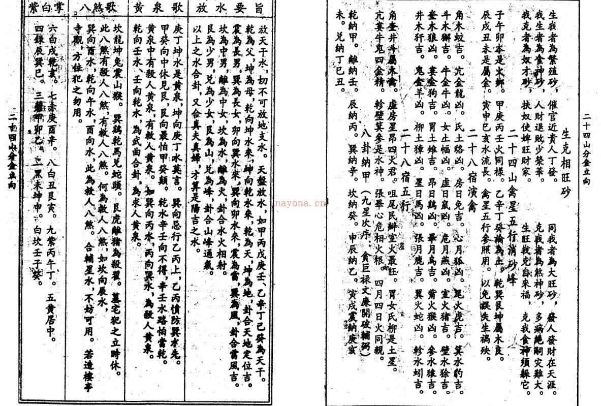 二十四山分金立向 百度网盘资源