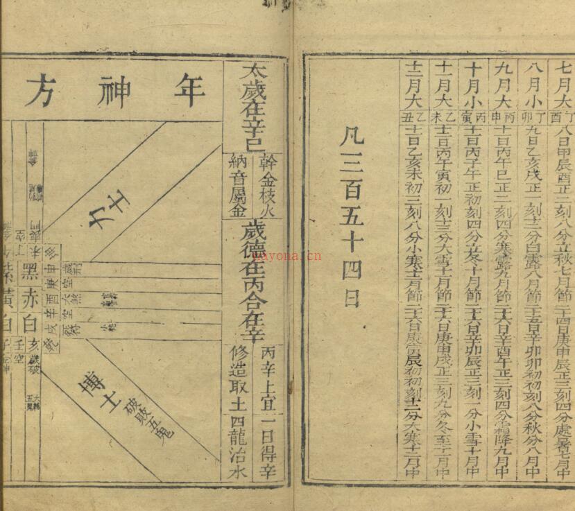 大清乾隆二十六岁时宪书 百度网盘资源