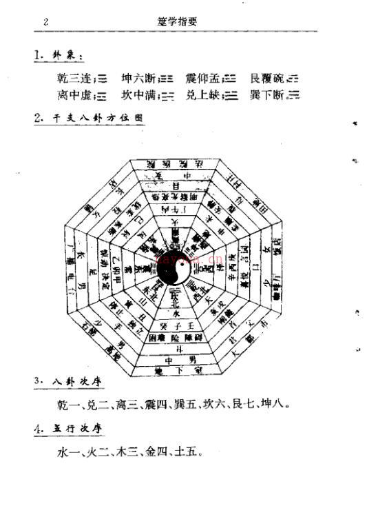 [清 吴隆誉]筮学指要 百度网盘资源