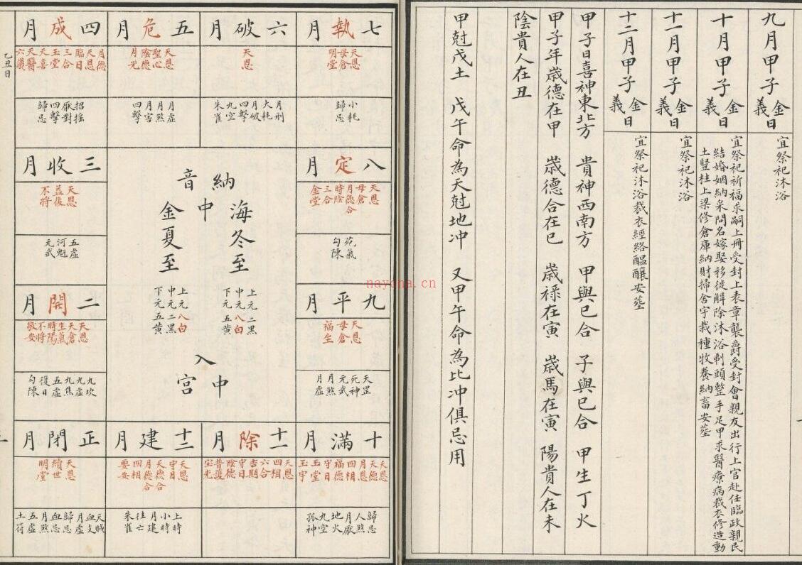 增补诹吉宝镜图.清.俞荣宽编.清代朱墨精钞本 百度网盘资源