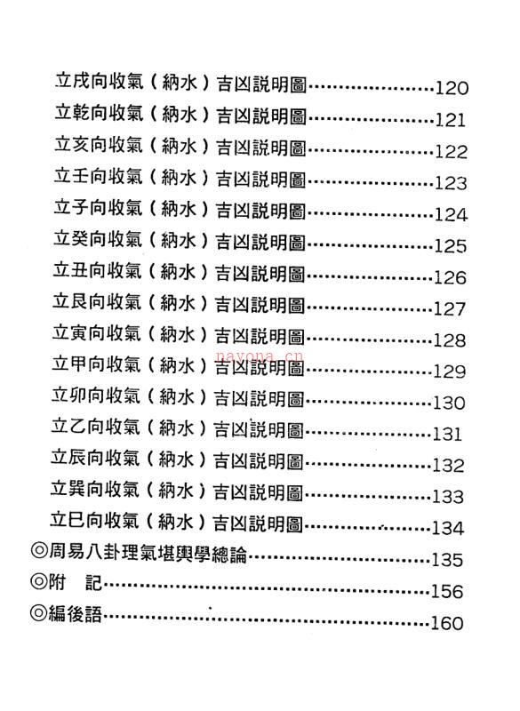 佘逢春-周易八卦理气堪舆学（解开罗盘、地理风水之谜） 百度网盘资源