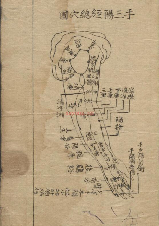 外科摘要 民国23年 百度网盘资源