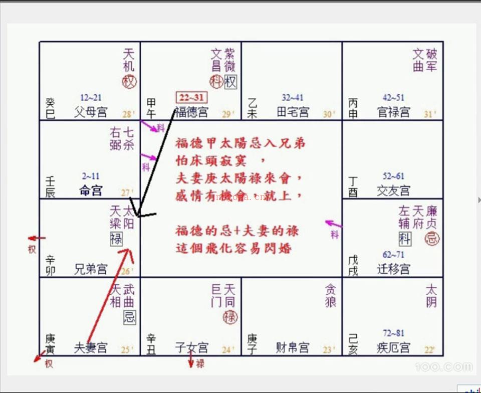 梁若瑜飞星紫微斗数周星飞老师主讲视频 百度网盘资源