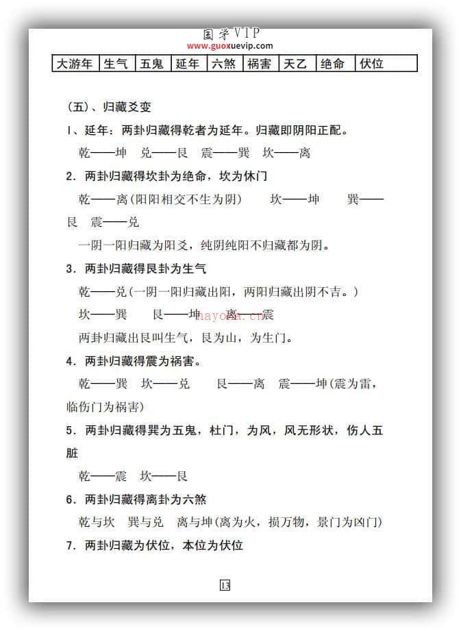 图片[2]-杜云学老师弟子班《八宅风水面授班记录》完整版94页-国学Vip资源网