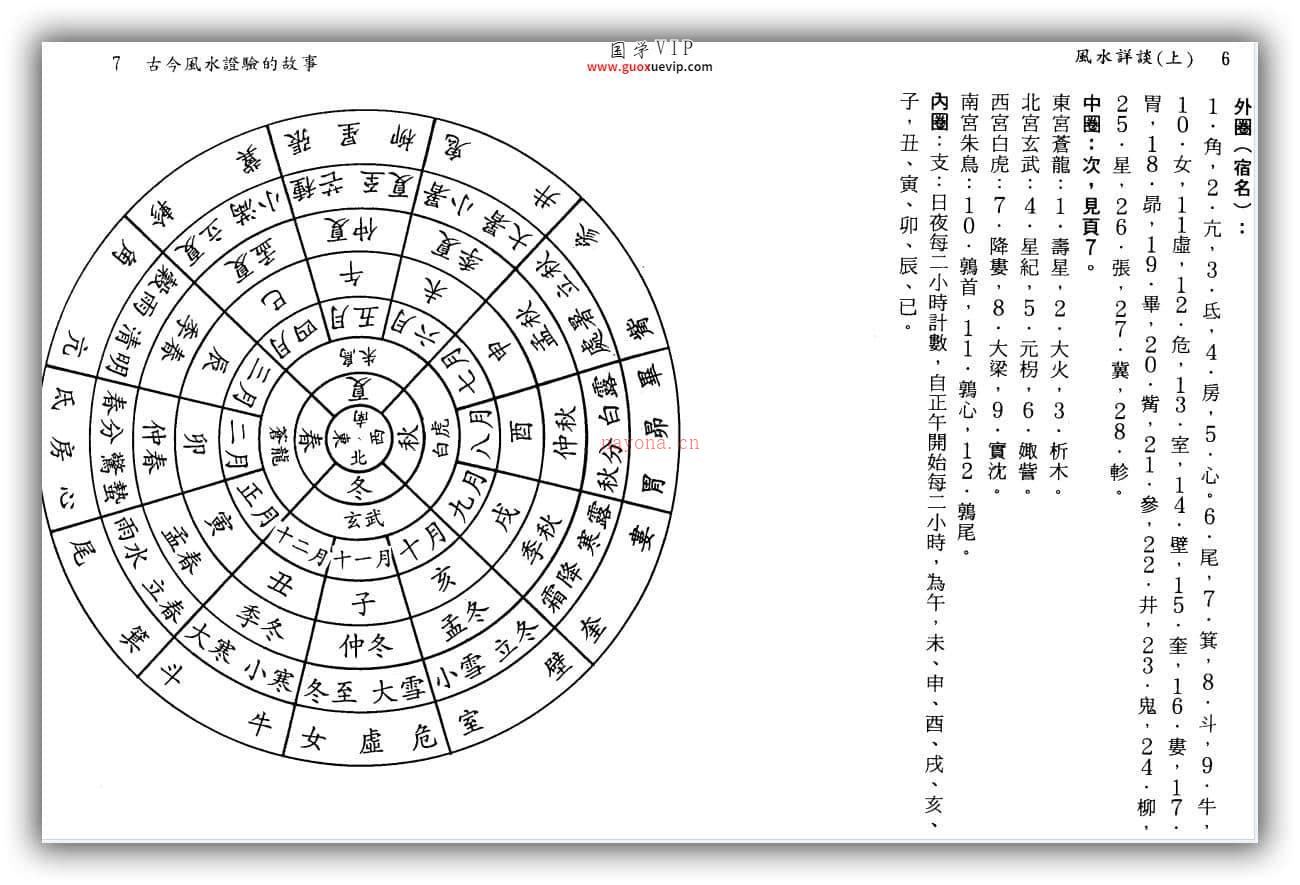 图片[3]-徐芹庭-风水详谈全集-国学Vip资源网