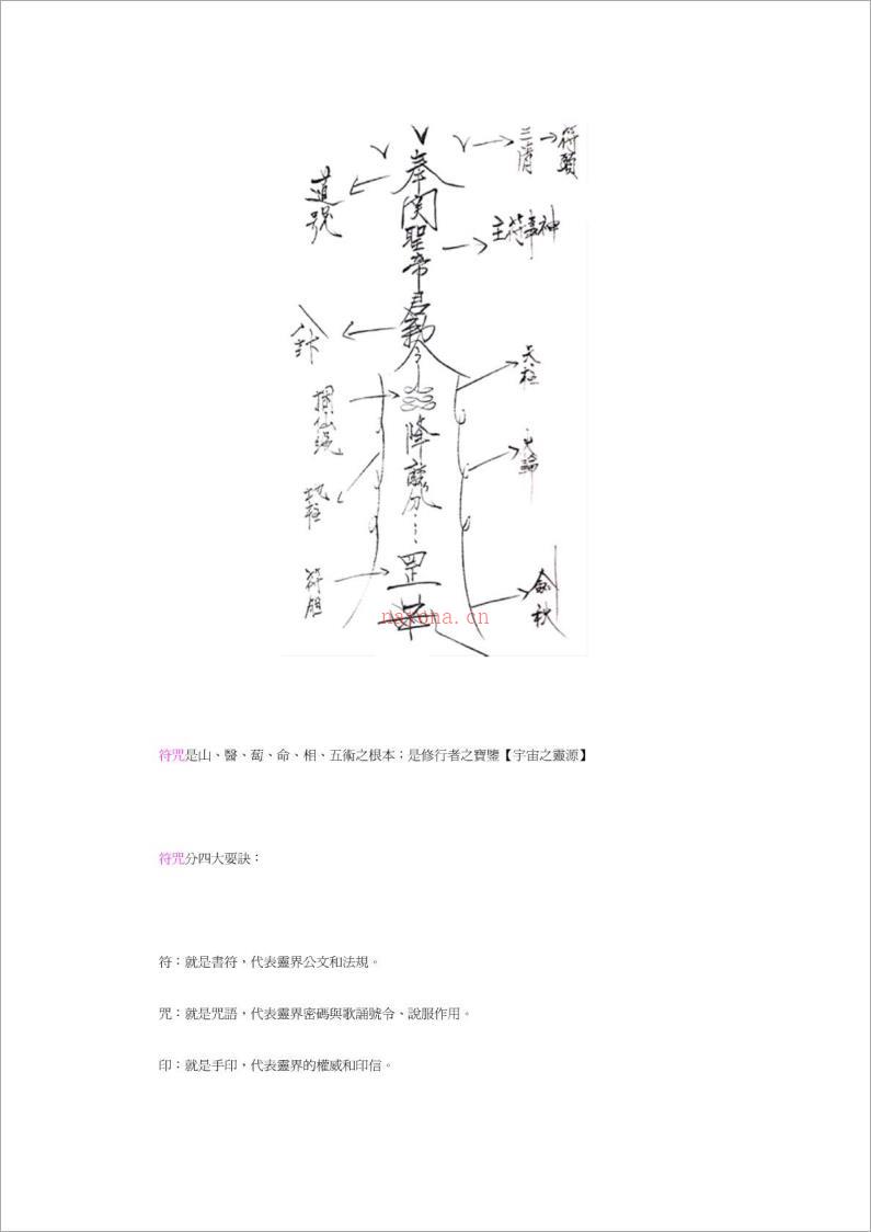 神秘书符咒.pdf 百度网盘资源