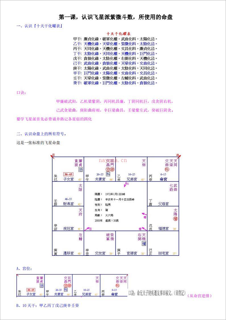 飞星紫微斗数秘传课堂笔记（学斗数必看）226页.pdf 百度网盘资源