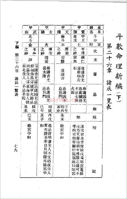 张开卷-紫微斗数命理研究下册（66页）.pdf 百度网盘资源