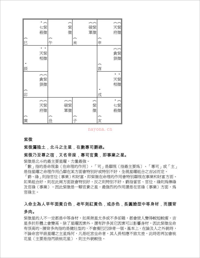 紫云派紫微斗数星曜赋性初中级授徒班讲义（27页）.pdf 百度网盘资源