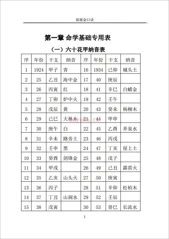 苏国圣-盲派金口诀211页.pdf 百度网盘资源