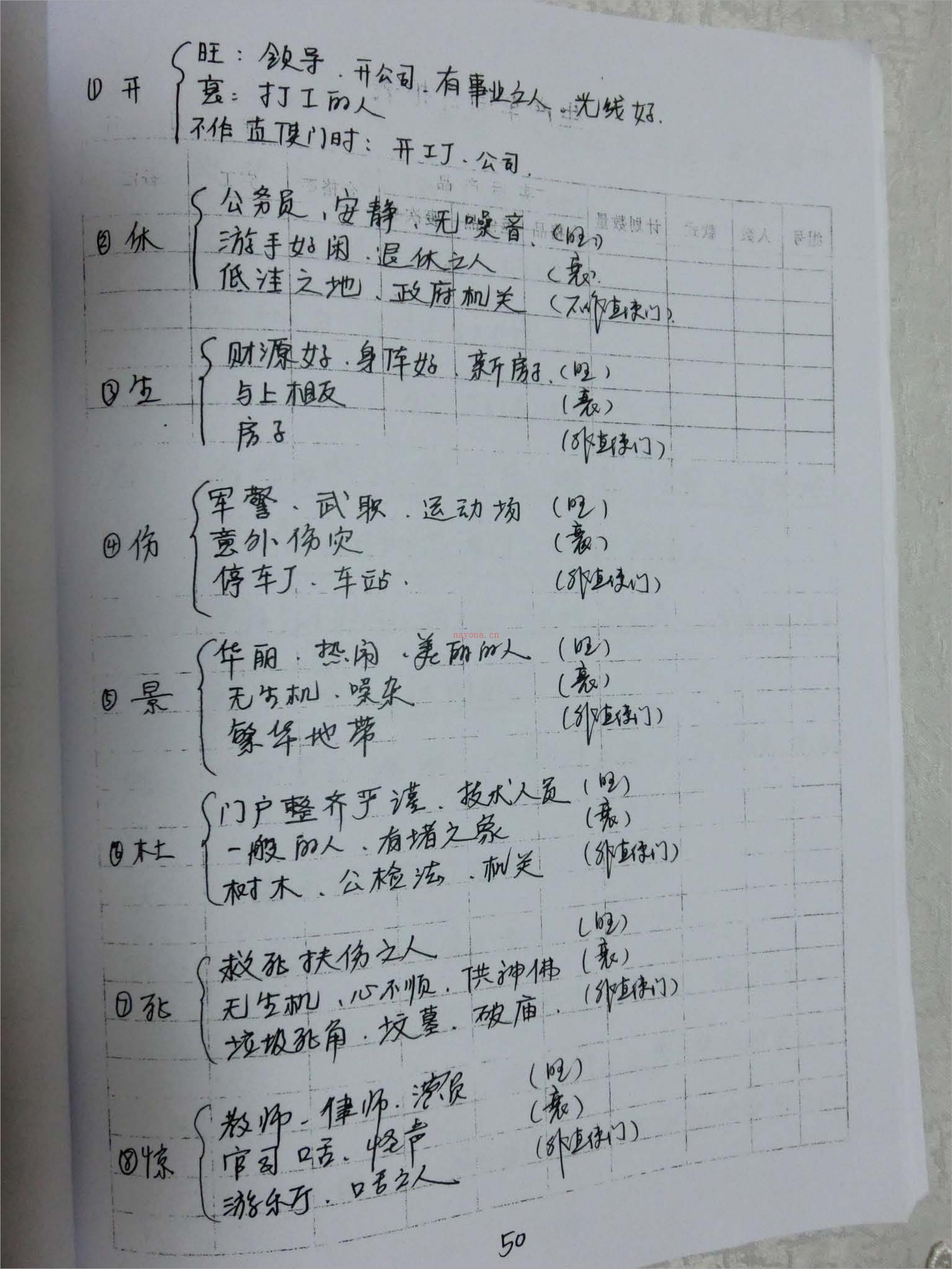 法术奇门中14页.pdf 百度网盘资源