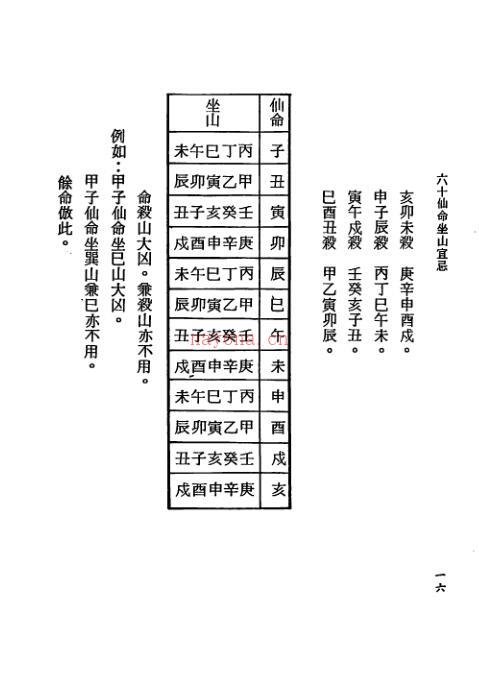 古籍阁 吴明修-六十仙命坐山宜忌.pdf 百度网盘资源