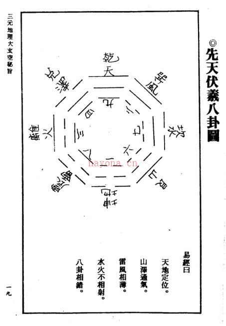 古籍网 吴明修-三元地理大玄空秘旨浅说 网盘下载 百度网盘资源