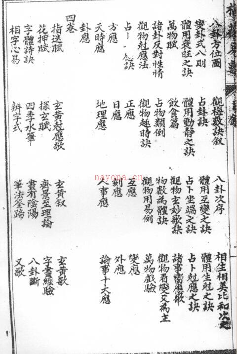 PDF 改良梅花易数 易经古籍 百度网盘下载 百度网盘资源