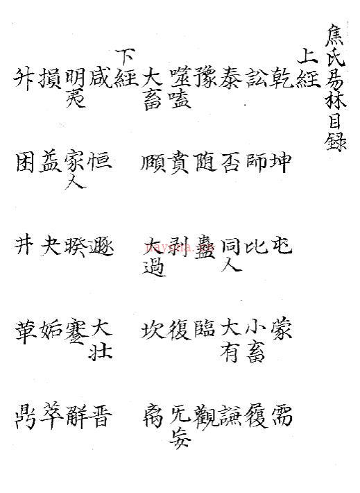 PDF 焦氏易林 乾坤二册 百度网盘下载 百度网盘资源