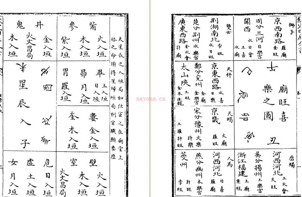 PDF 星学大成-(丛书)四库全书-(明)万民英  百度网盘下载 古籍阁易善医书网 百度网盘资源