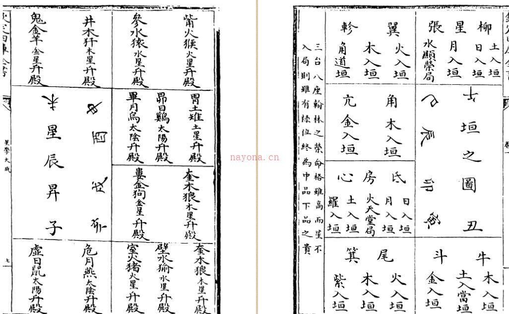 PDF 星学大成-(丛书)四库全书-(明)万民英  百度网盘下载 古籍阁易善医书网 百度网盘资源