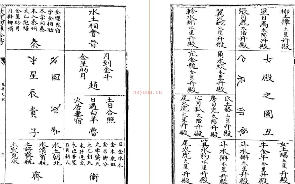 PDF 星学大成-(丛书)四库全书-(明)万民英  百度网盘下载 古籍阁易善医书网 百度网盘资源