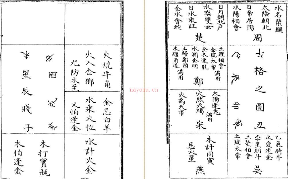 PDF 星学大成-(丛书)四库全书-(明)万民英  百度网盘下载 古籍阁易善医书网 百度网盘资源