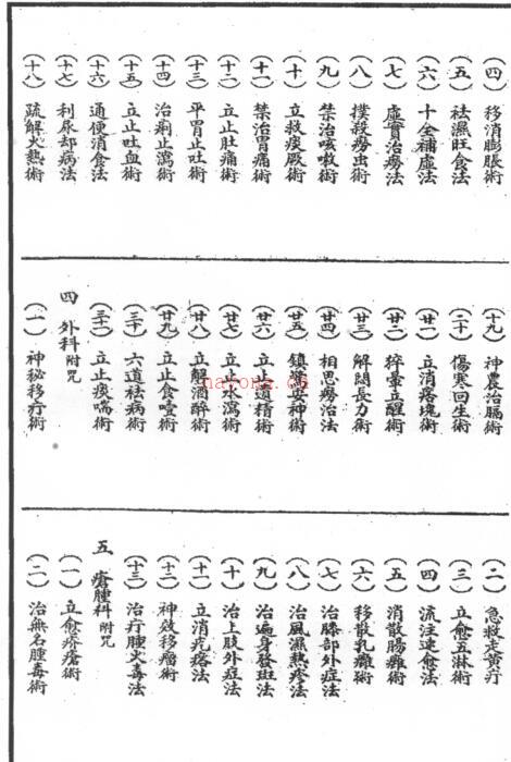 PDF 祝由科治病奇书.pdf 民间符咒法术秘本古籍书阁古籍书屋百度网盘下载 百度网盘资源