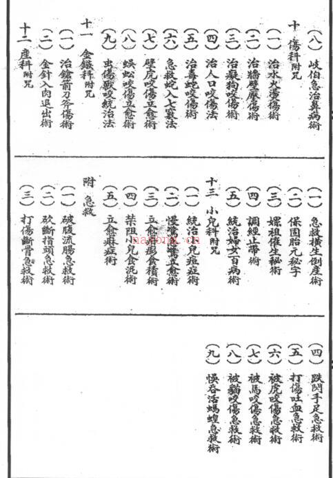 PDF 祝由科治病奇书.pdf 民间符咒法术秘本古籍书阁古籍书屋百度网盘下载 百度网盘资源