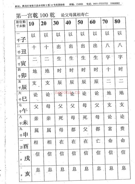 易经占卜数术 北极神数.pdf 百度网盘资源