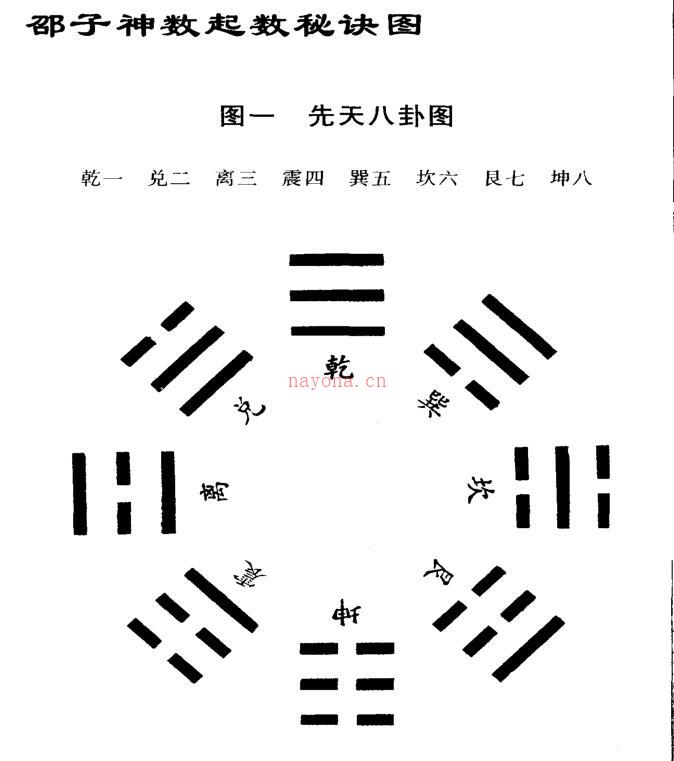 【宋】邵雍  康节说易全书.邵子神数.pdf 网盘下载易经占卜 百度网盘资源