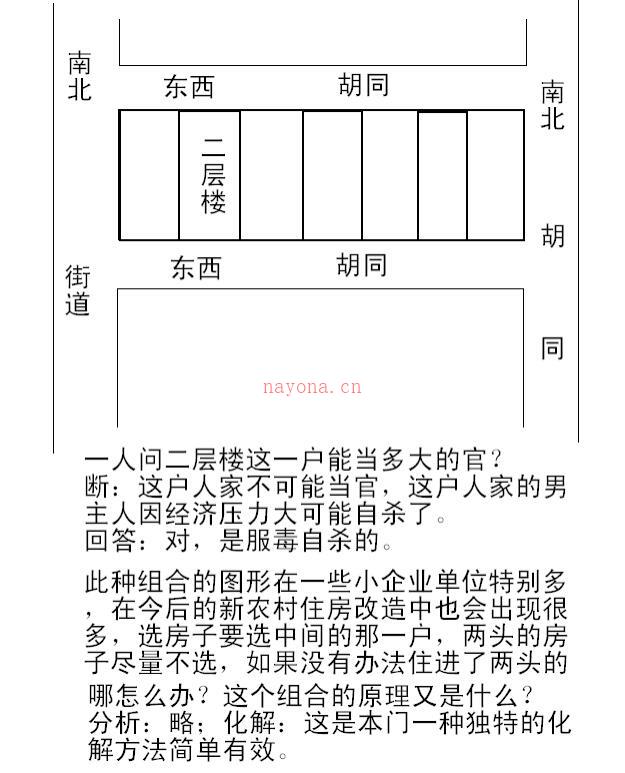 权冠宇 - 权氏民间风水.pdf 百度网盘资源