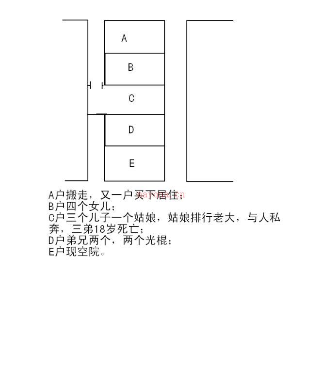 权冠宇 - 权氏民间风水.pdf 百度网盘资源