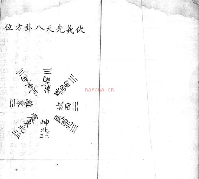 zb2100073 先天八卦方位.pdf 易经占卜古籍百度网盘下载 百度网盘资源