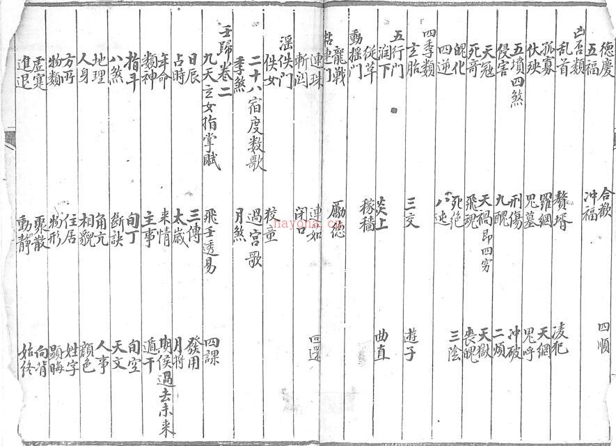 奇门壬归要略.pdf 百度网盘资源