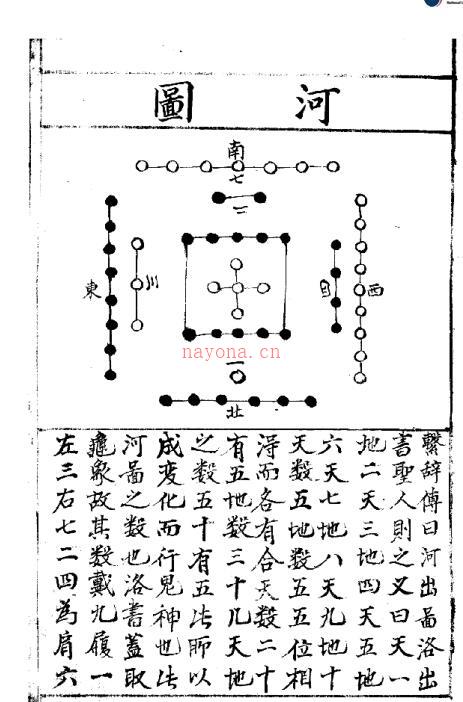 要览 易经占卜古籍 百度网盘资源