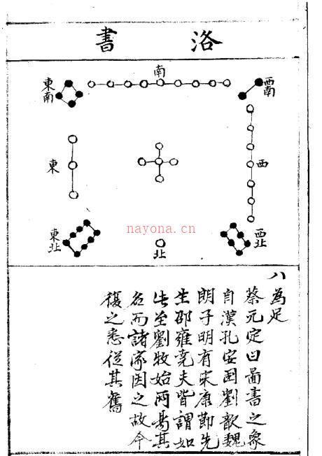 要览 易经占卜古籍 百度网盘资源