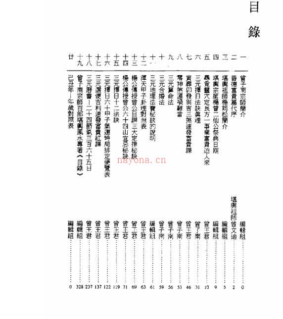 曾王君2009年曾子南宗师三元地理择日通胜便览 百度网盘资源