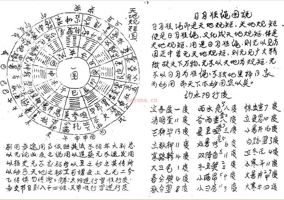 戴洪润 天心日谱 择吉，日课相关书籍 1m 28页 黑白版 百度网盘资源