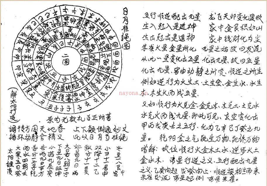 戴洪润 天心日谱 择吉，日课相关书籍 1m 28页 黑白版 百度网盘资源